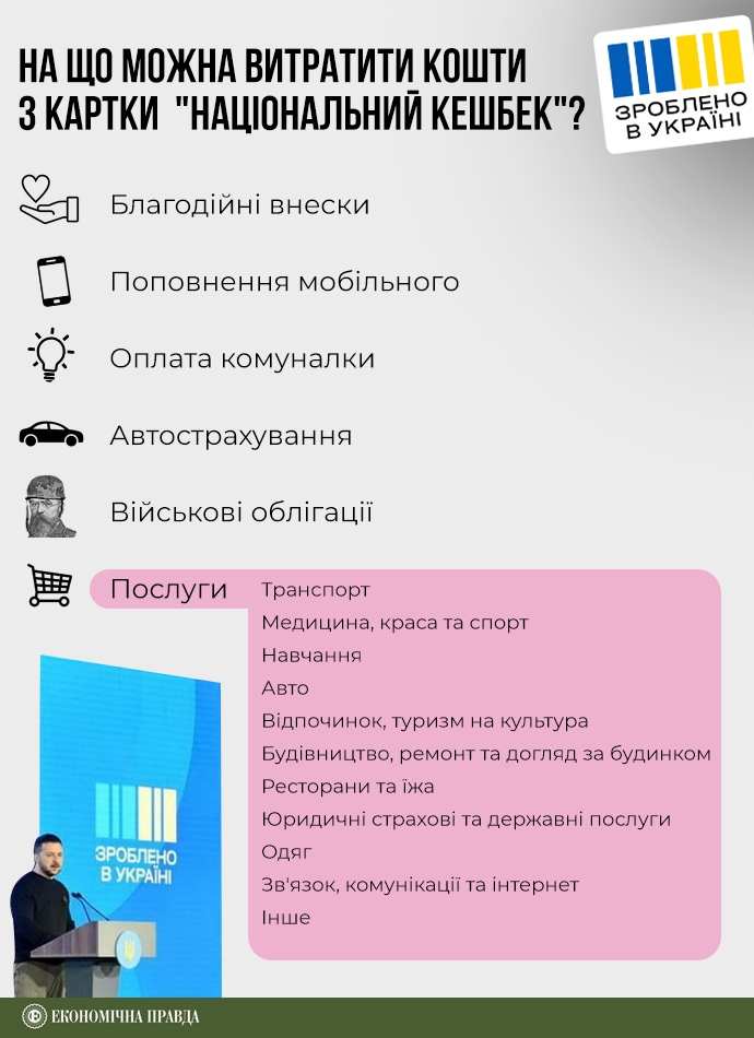 “Тисяча Зеленського”: як працюватиме ініціатива і на що вінничани зможуть витратити гроші