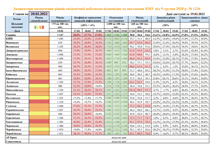 COVID-ситуація: чому в Україні побільшало "жовтих" областей