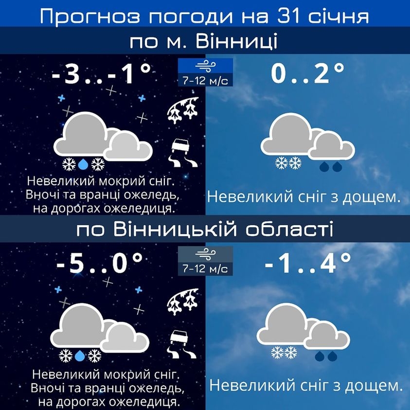 У Вінниці 31 січня прогнозують ожеледицю - обережно на дорогах