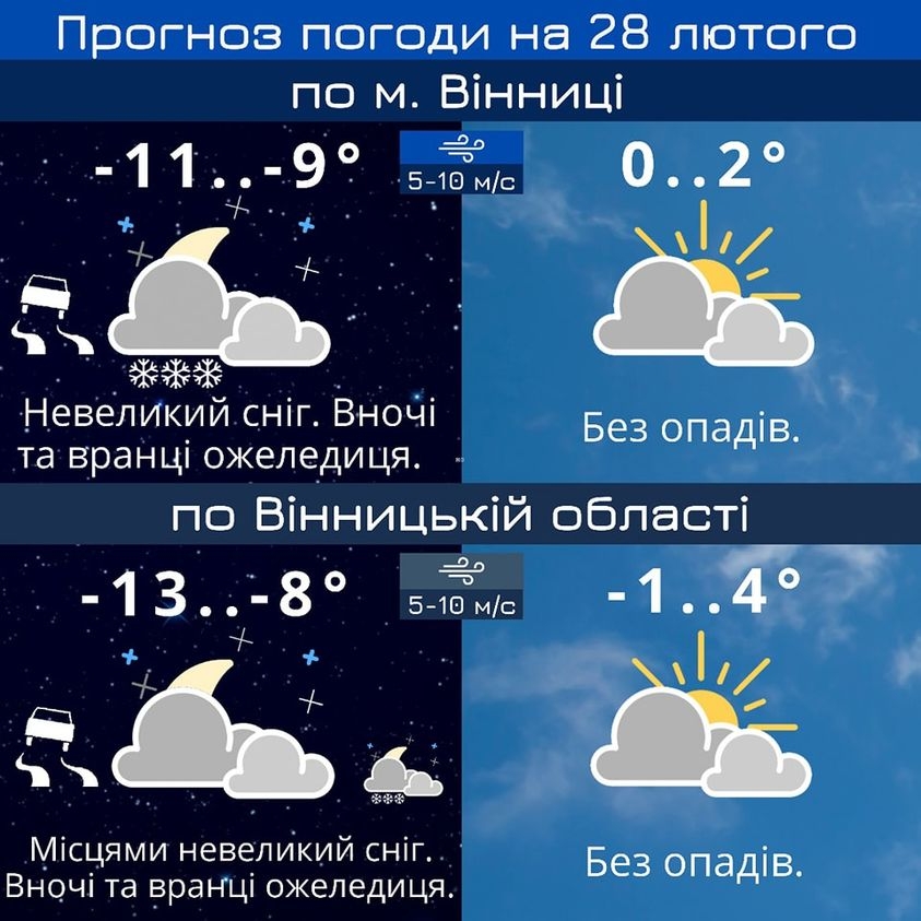 У вівторок, 28 січня, у Вінниці вночі та вранці прогнозують ожеледицю