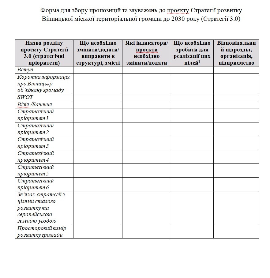 Вінничан запрошують до обговорення проєкту Стратегії розвитку «Вінниця 3.0»