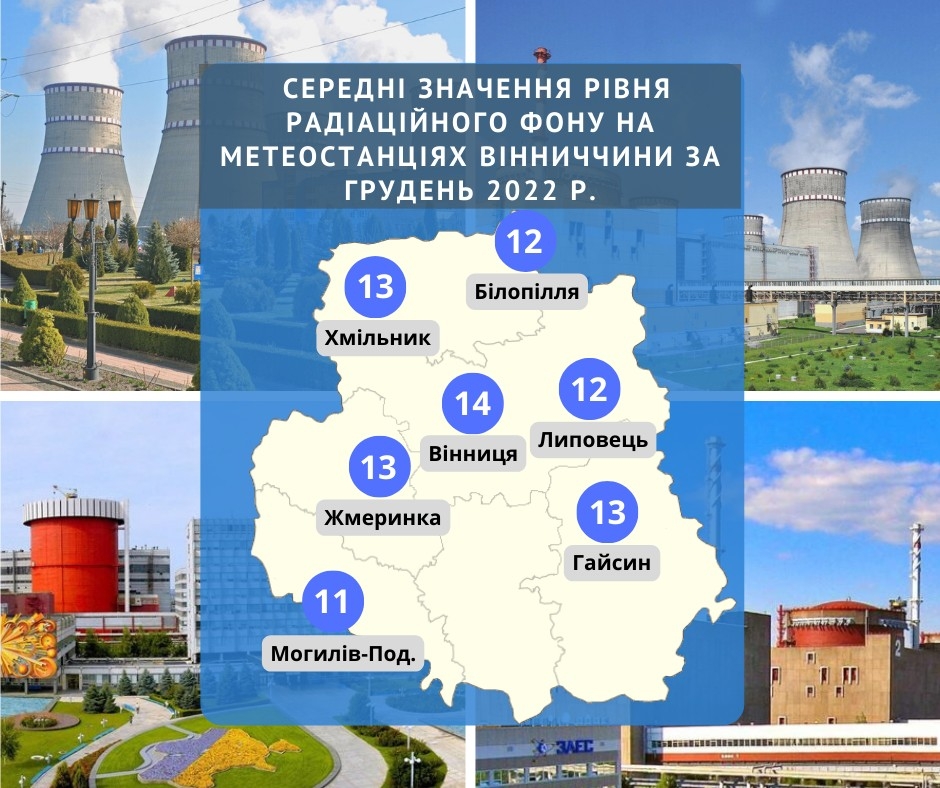 Вінницькій 