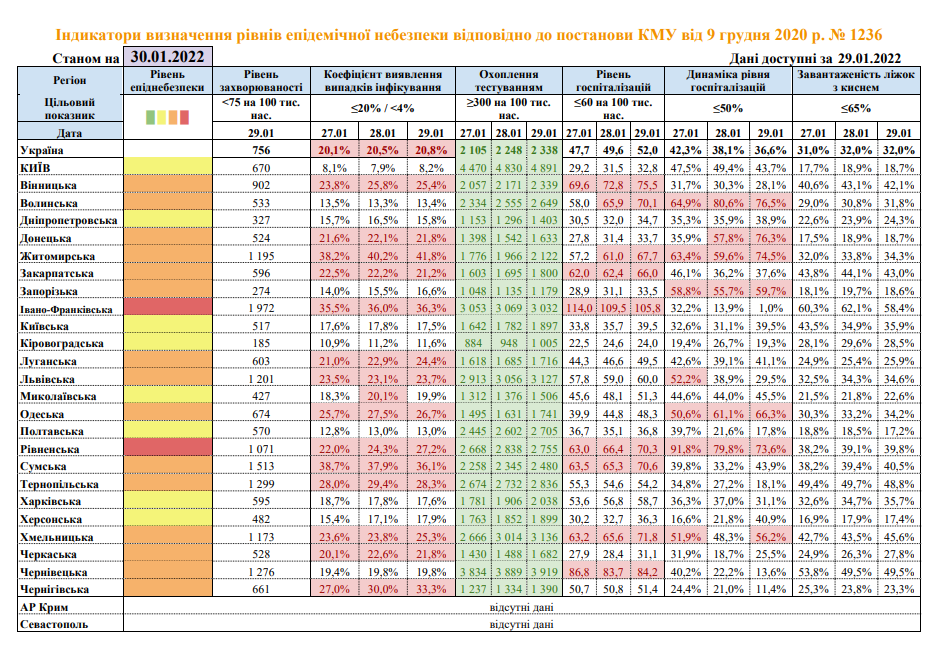 У “червоній” зоні - дві області. Вінницька приєднається з понеділка?