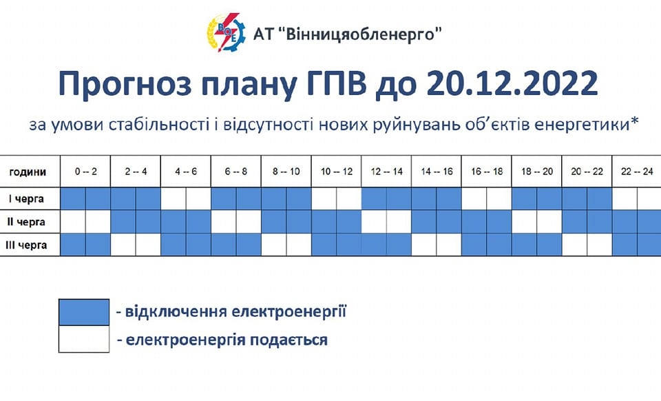 Графік погодинного вимкнення світла на Вінниччині на 13 грудня