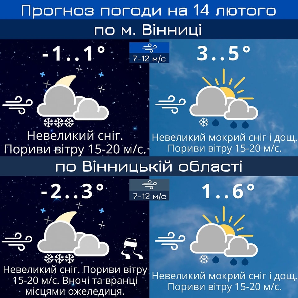 На Вінниччині 14 лютого хазяйнуватимуть сильні вітри