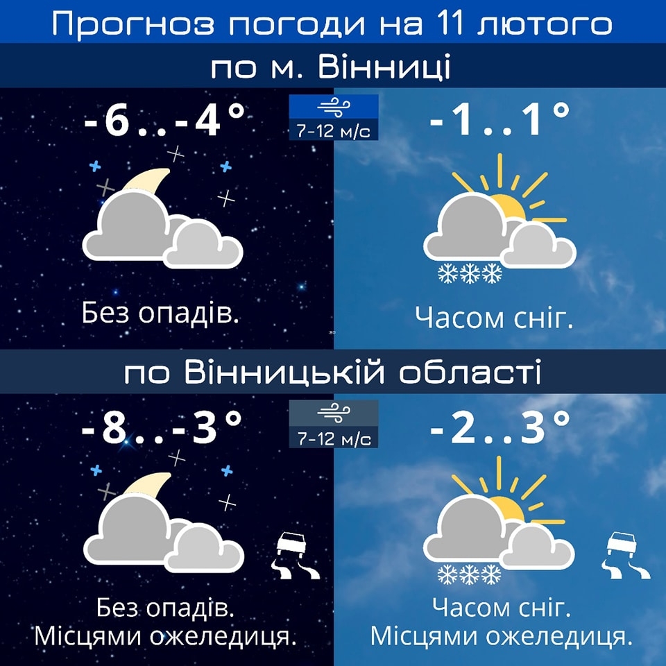 У Вінниці в суботу, 11 лютого, прогнозують сніг та невеликий мороз